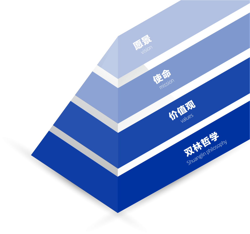 mk体育mk体育首页_MK(中国)文化理念“金字塔”